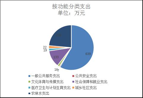 财力证明图片_财力性补助收入