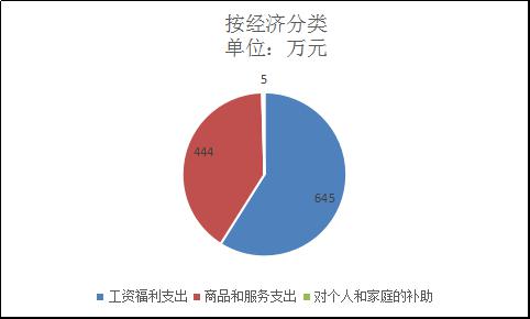 收入证明_均衡性转移支付收入